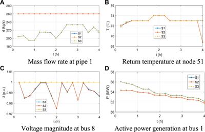 Optimal energy flow in integrated heat and electricity system considering multiple dynamics